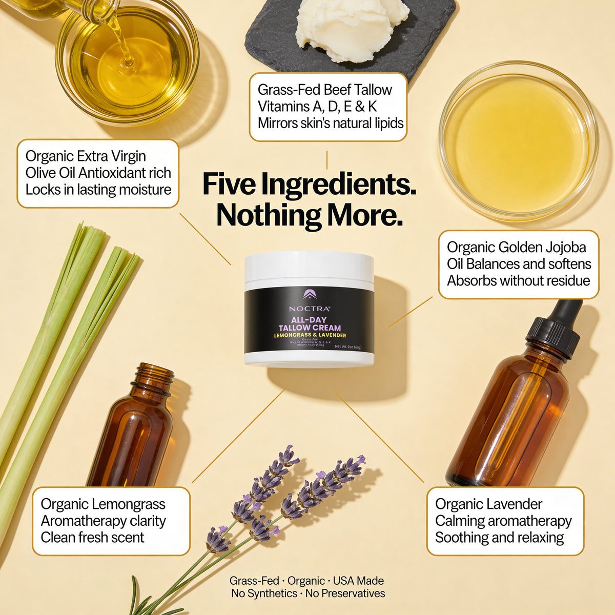 NOCTRA® ALL DAY TALLOW CREAM (Lemongrass & Lavender)